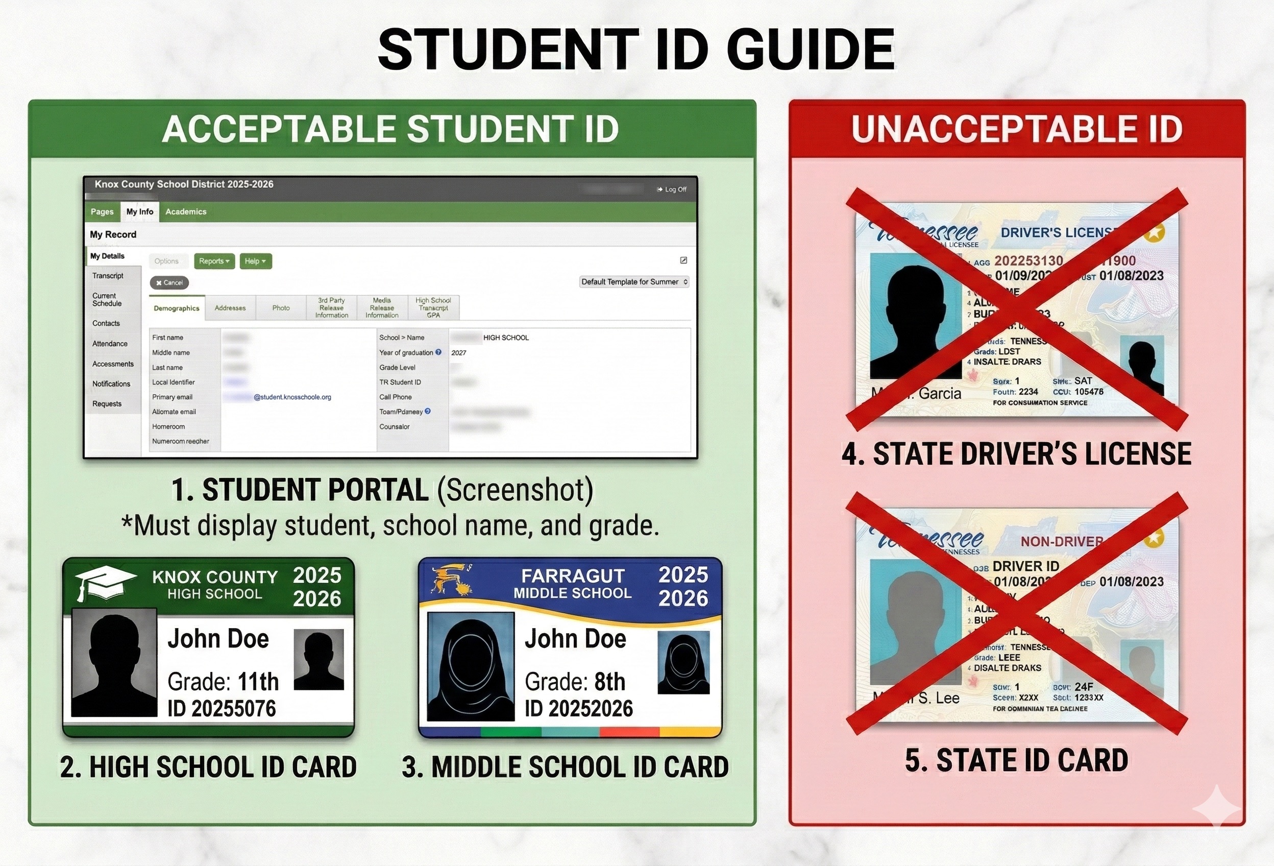 Student ID Guide — Acceptable: student portal screenshot, high school ID, middle school ID. Unacceptable: driver's license, state ID card.